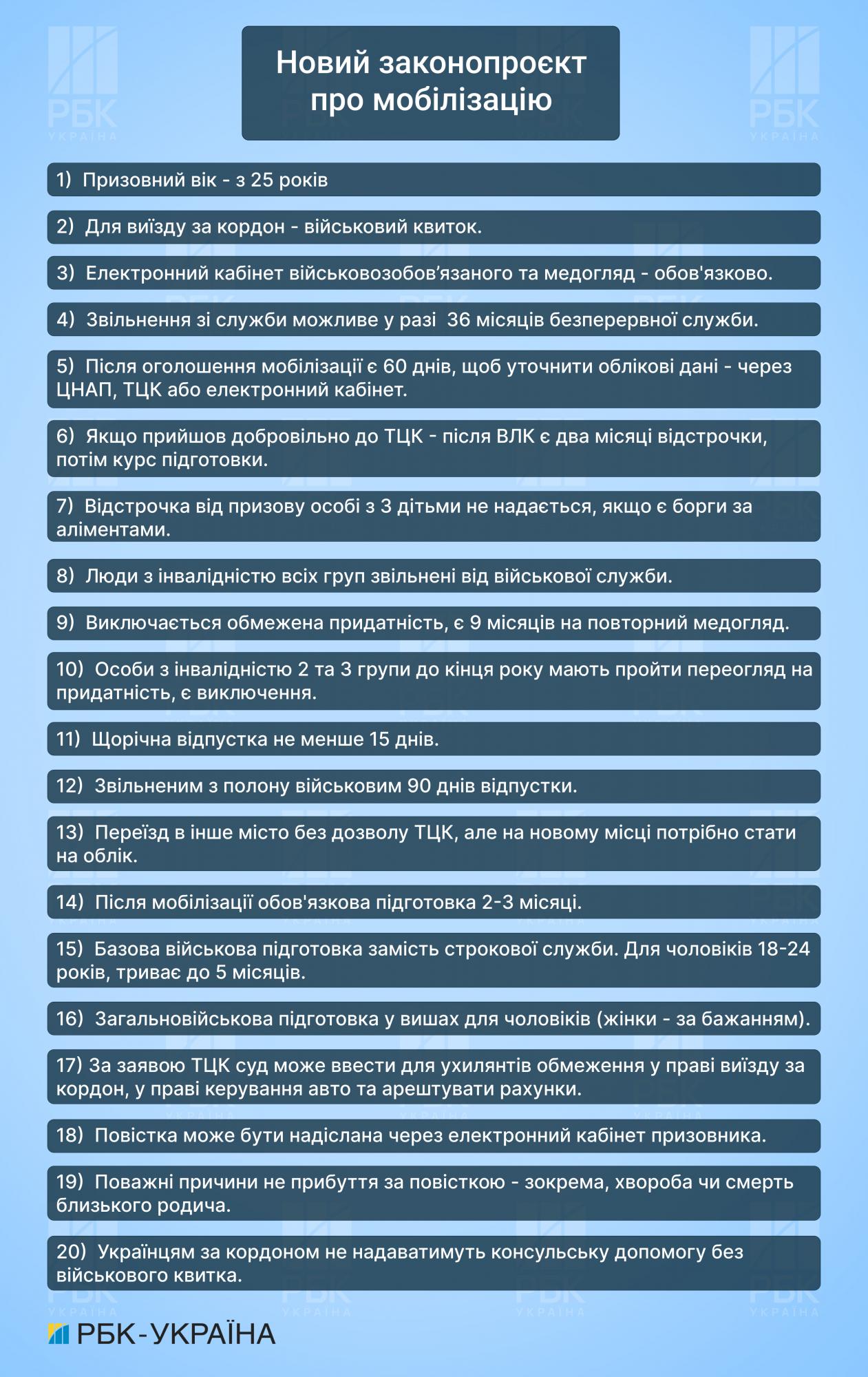 Вилучення транспорту на потреби армії: які зміни передбачає новий законопроект про мобілізацію