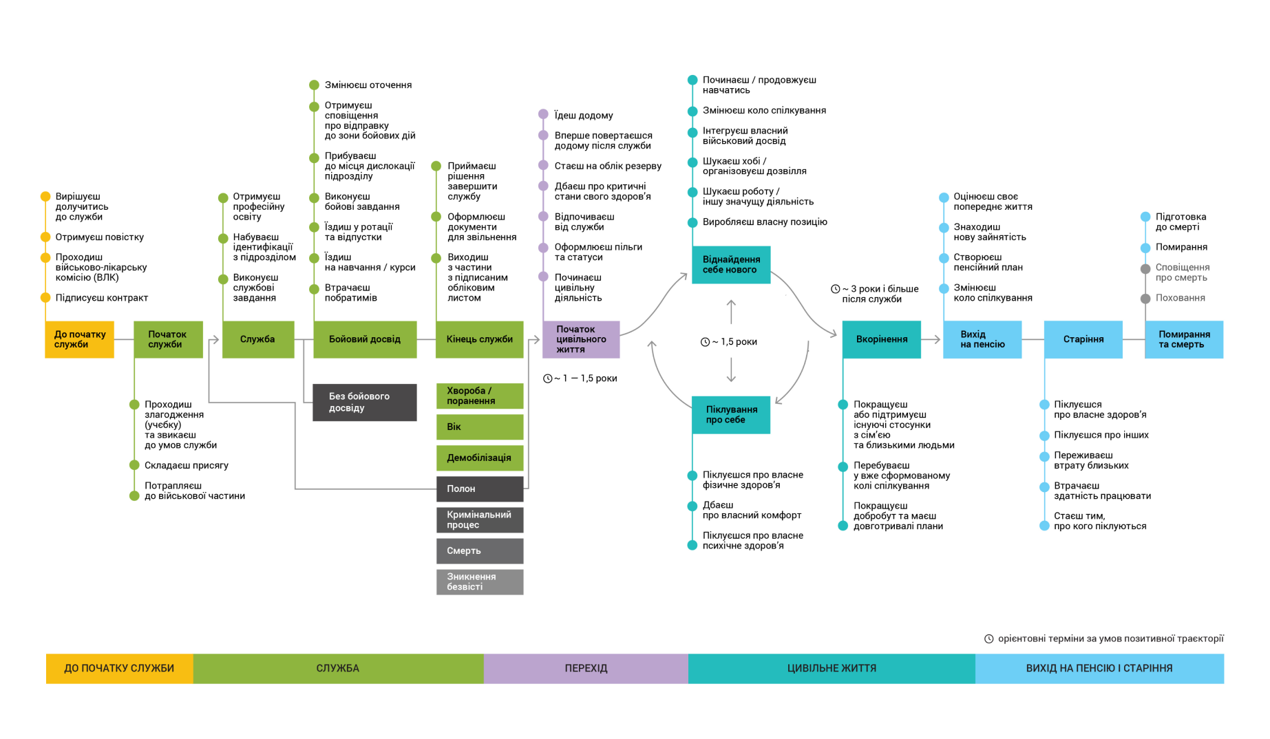 &quot;Путь ветеранов&quot;. С какими вызовами сталкиваются бывшие военные в гражданской жизни