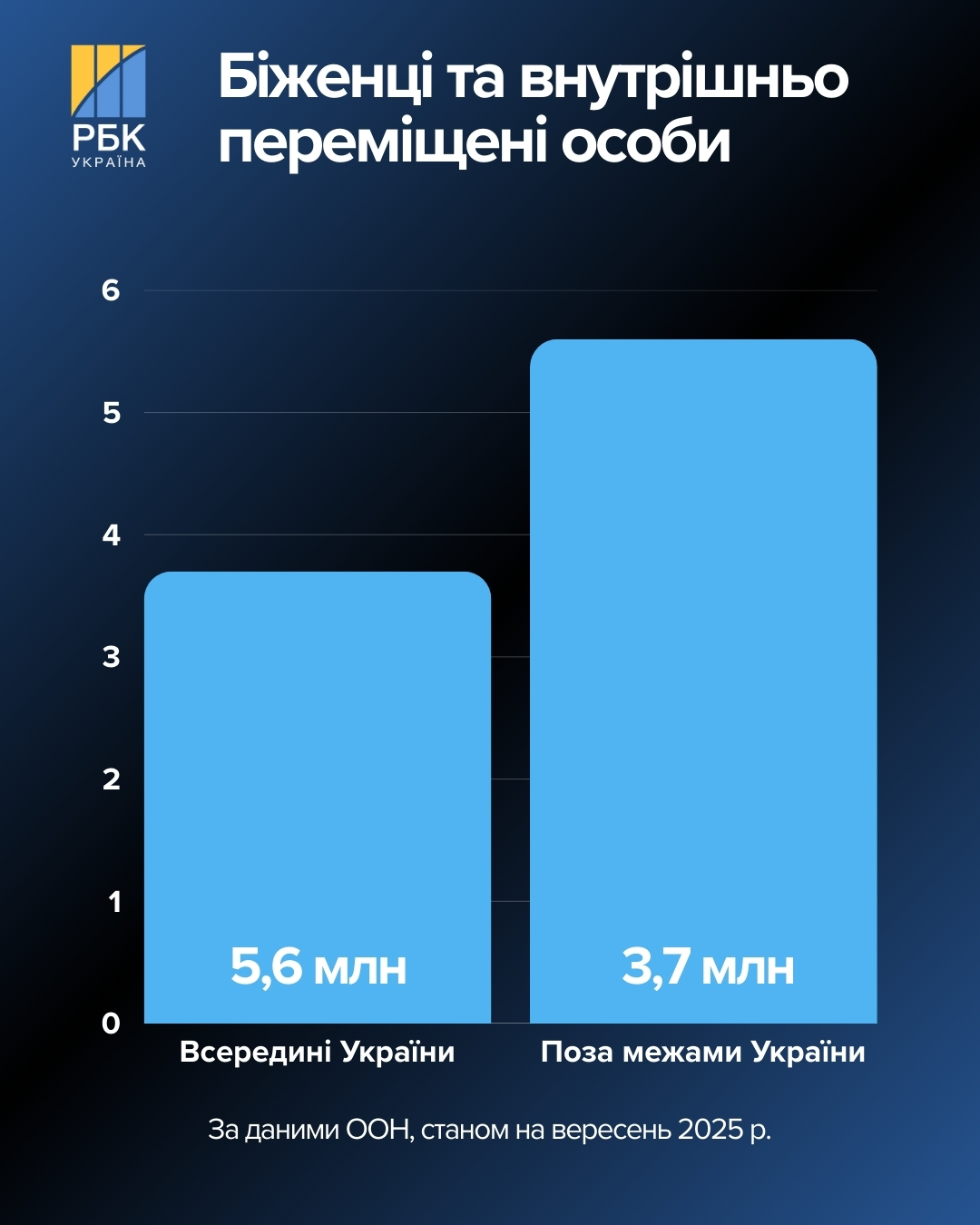 Після війни – на вибори? Як Україна готується до голосування і які головні проблеми