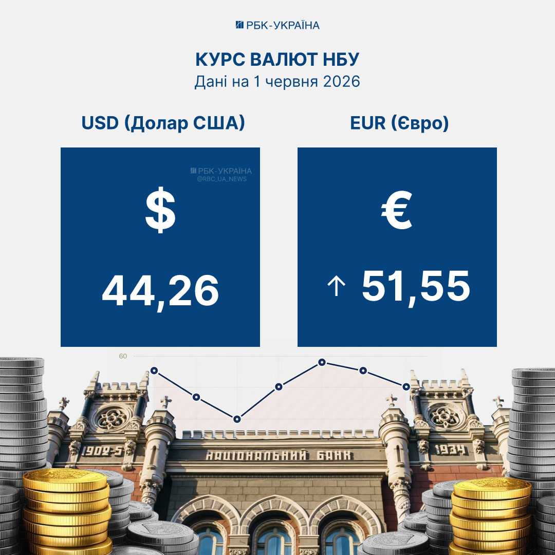Долар тримає позиції, євро росте: курс НБУ на 1 червня та як сезонні фактори впливають на валюту