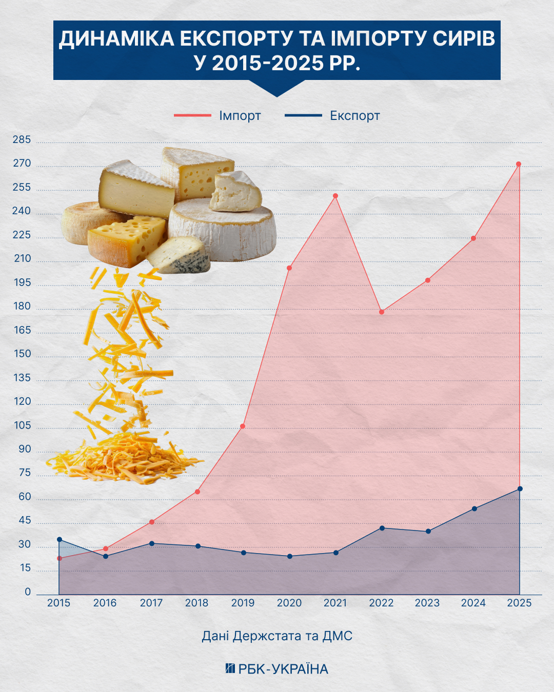 Битва за полиці. Чому Україна нарощує імпорт продуктів і хто в цьому винен
