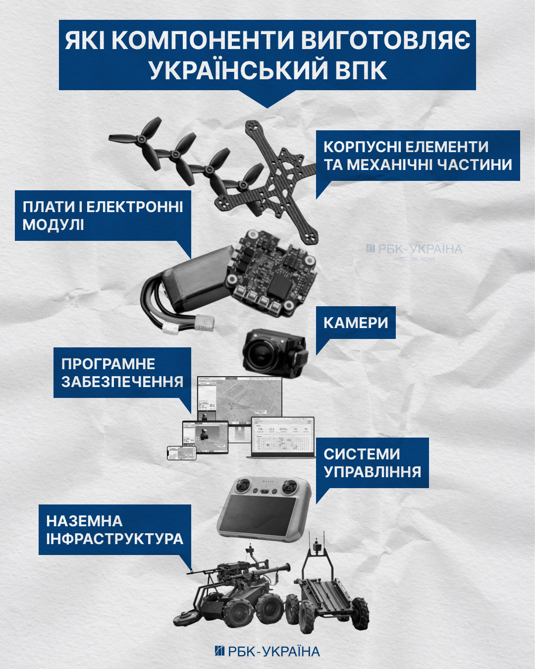 Китайський акцент. З чого роблять українські дрони та яких деталей не вистачає оборонці