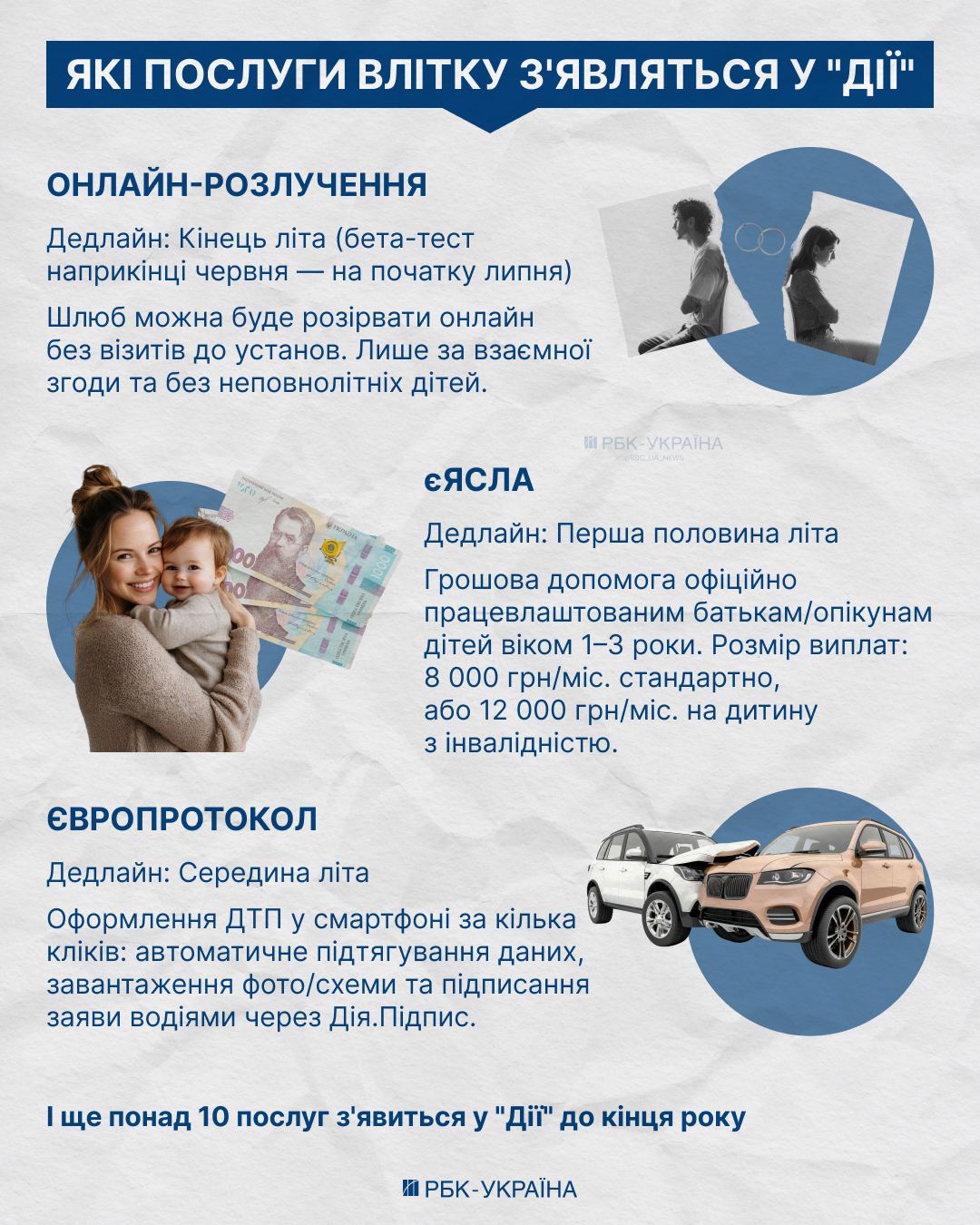Міф про вибори в "Дії" та нові сервіси на літо: інтерв'ю з Мінцифри