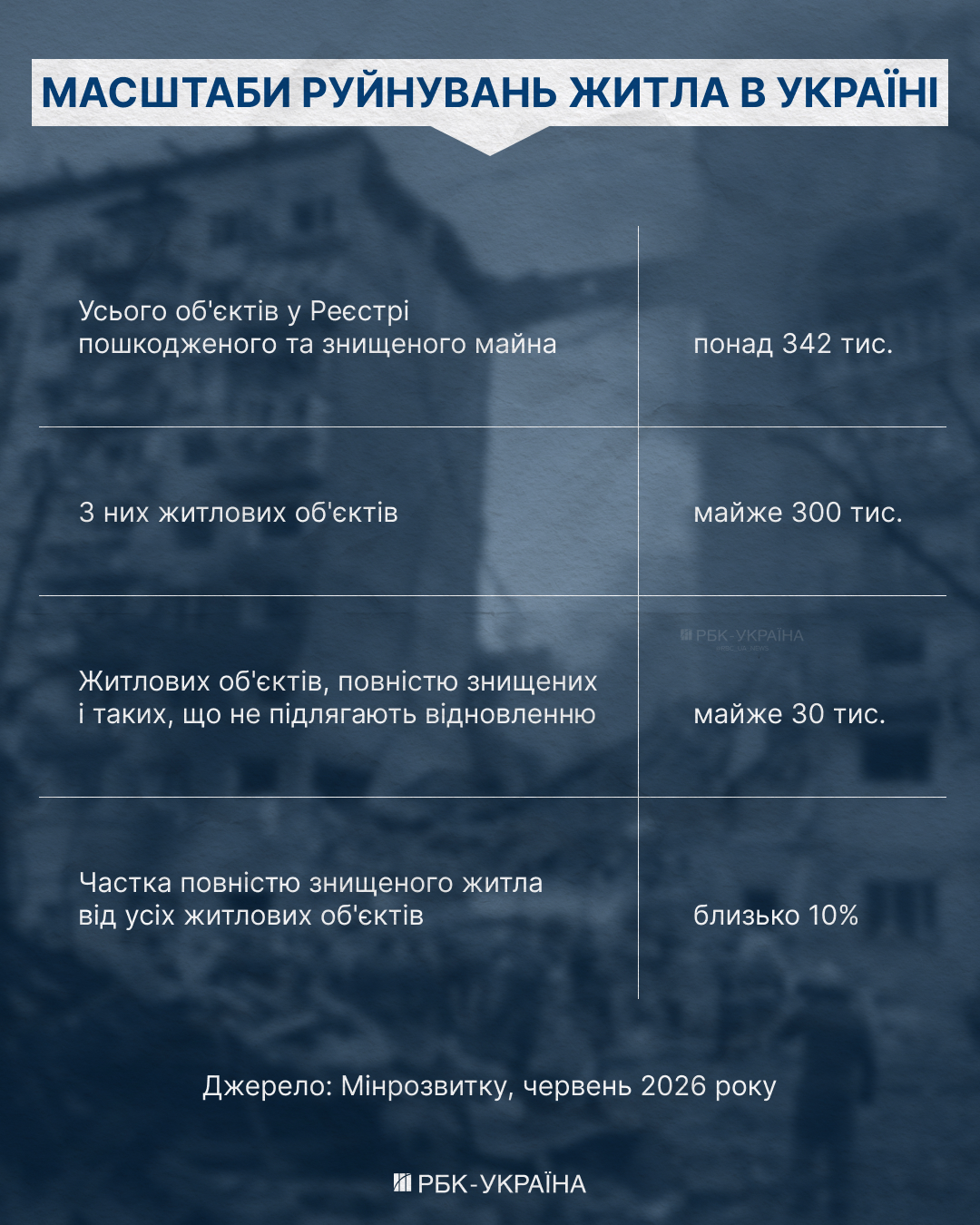 Сертифікати на мільярди: як державні виплати формують новий попит на ринку житла