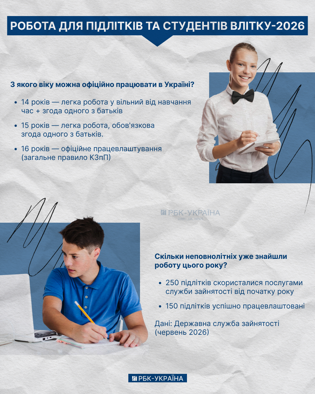 Зарплати до 40 тисяч гривень: яку роботу пропонують неповнолітнім у 2026 році