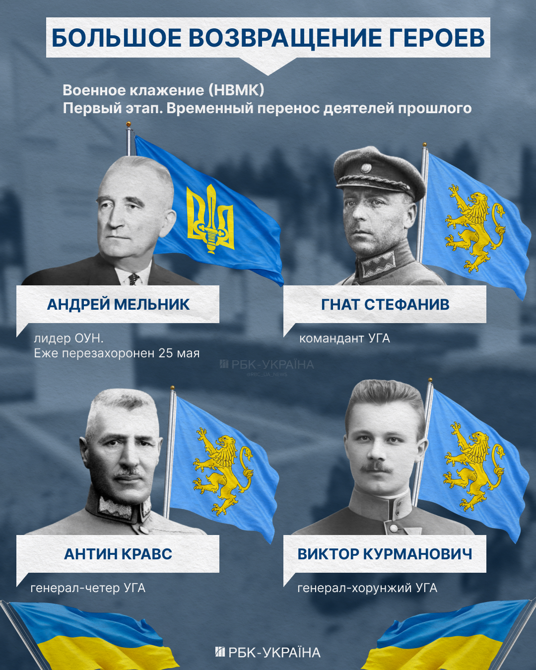 С Бандерой, но без Януковича. Каким будет Национальный пантеон и как Украина возвращает героев