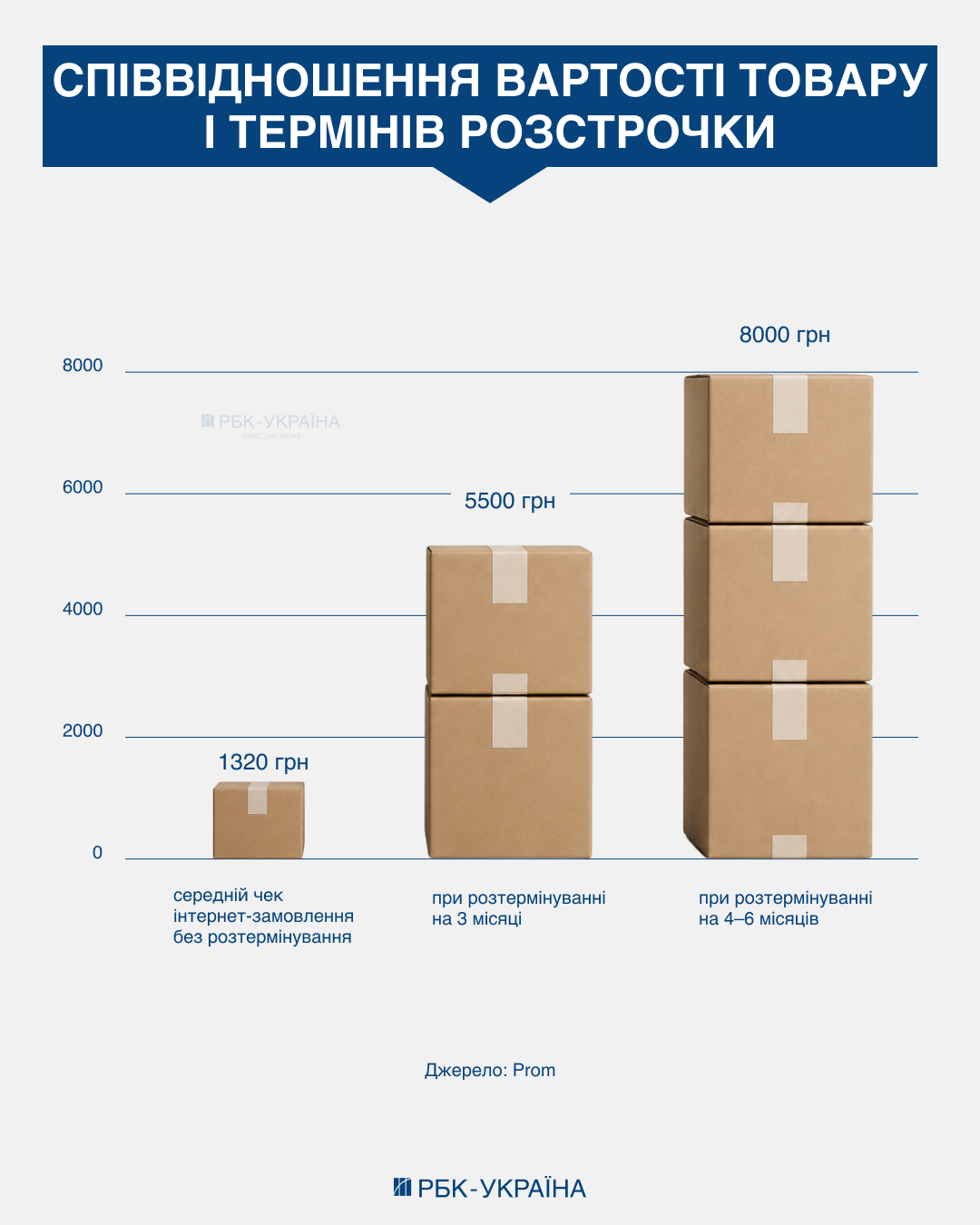 Кінець фінансової паузи. Як інтернет-розстрочка обігнала офлайнову оплату частинами