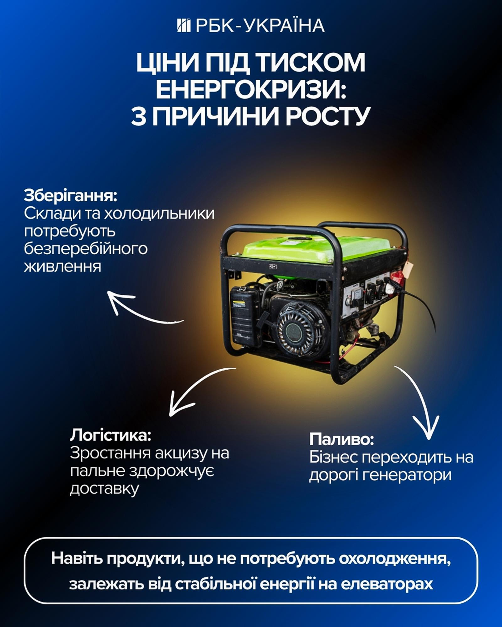 Почему в Украине дорожают продукты: аналитик назвал главные причины