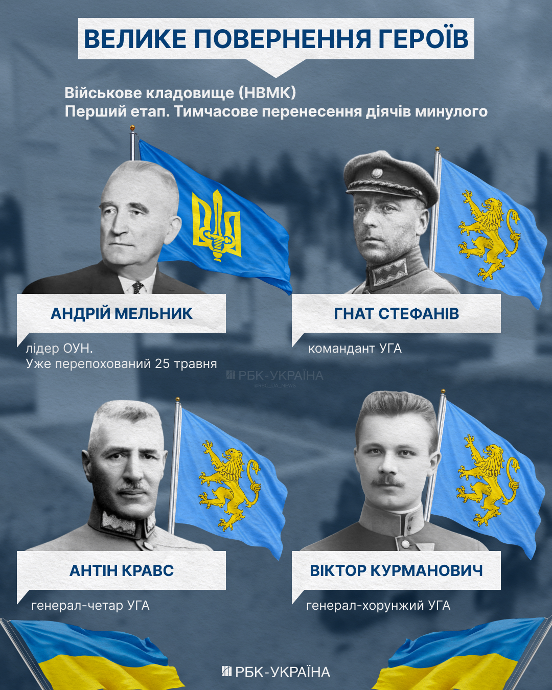 З Бандерою, але без Януковича. Яким буде Національний пантеон і як Україна повертає героїв