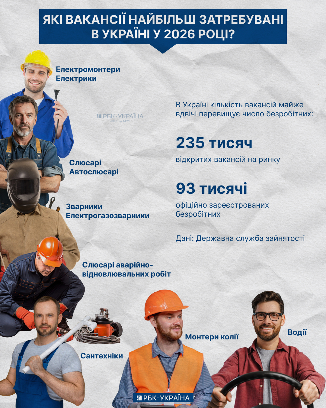 Вакансий вдвое больше, чем безработных: какие специалисты в Украине наиболее востребованы