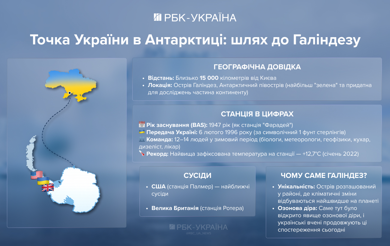 Битва за ресурсы 2048 года: зачем Украине Антарктика и как зарабатывает ледокол "Ноосфера"