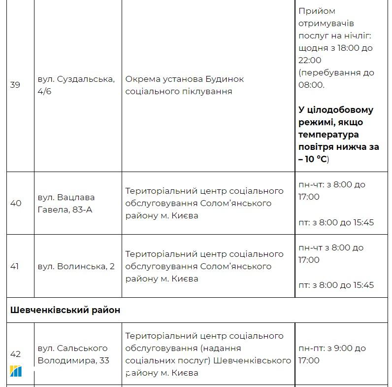 Надвигаются морозы. Киев открывает пункты обогрева: адреса