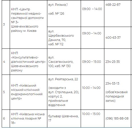 Что работает в Киеве сегодня: в столице открываются ТРЦ, магазины и рестораны