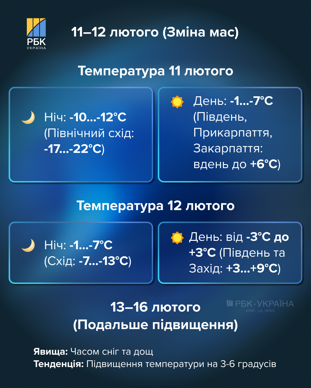 Морозы до -25 возвращаются: когда ждать пик холодов и как скоро потеплеет