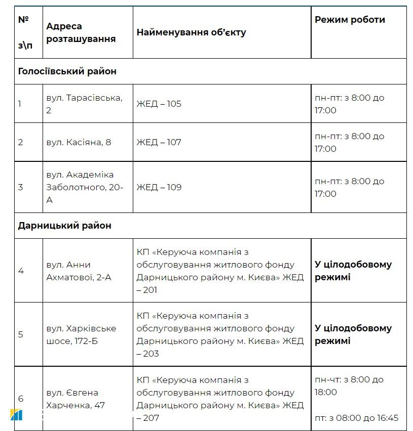 Надвигаются морозы. Киев открывает пункты обогрева: адреса