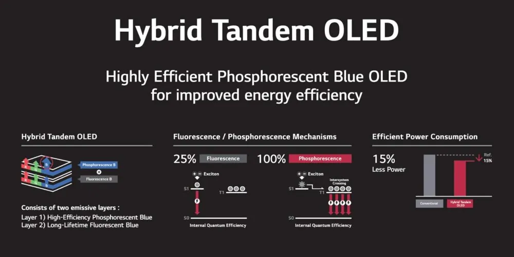 Смартфон розряджається за день? Ця нова технологія допоможе тримати заряд довше
