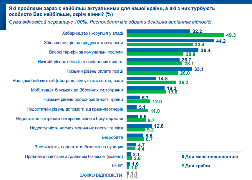 Нова політсила з Гетманцевим випередила "Слугу Народу": за кого готові голосувати українці