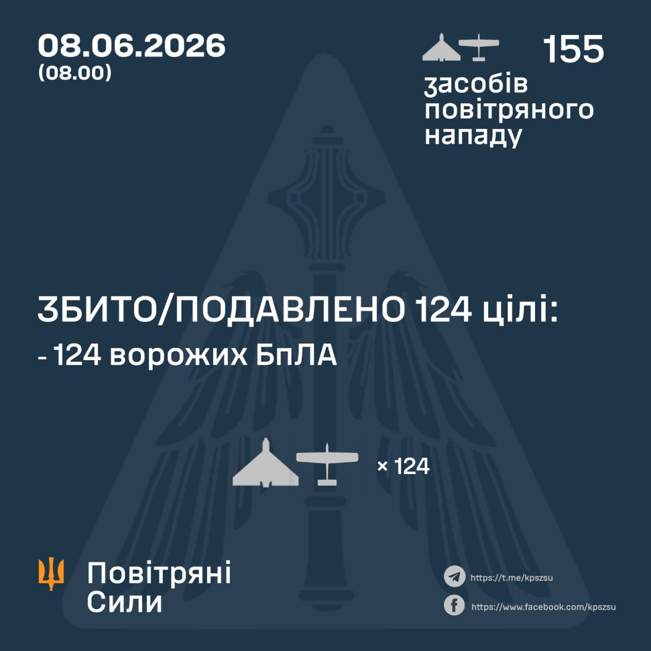 Дрони летіли з шести напрямків, є прильоти: як ППО відбила нічний удар РФ