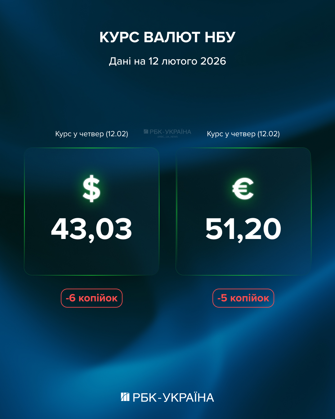 Смена тренда: что будет с курсом доллара и евро 12 февраля и почему валюта - не лучшая инвестиция