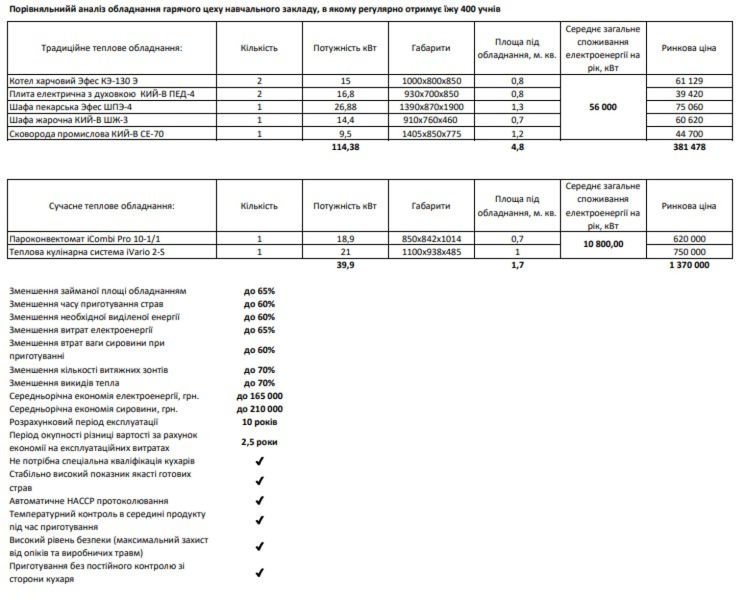 Торговый дом "С-Проф": зачем нужны "сковородки" за 720 тыс грн и почему это не коррупция