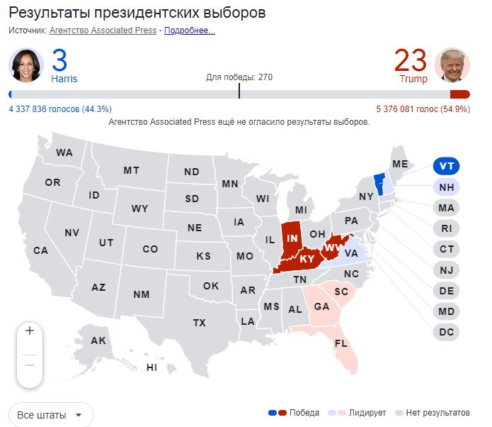 Результаты выборов в США: кто побеждает в президентской гонке