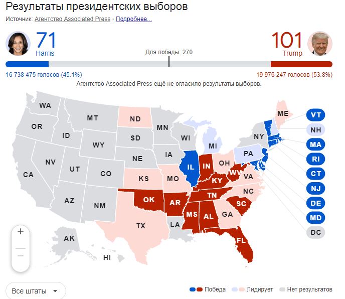 Результаты выборов в США: кто побеждает в президентской гонке