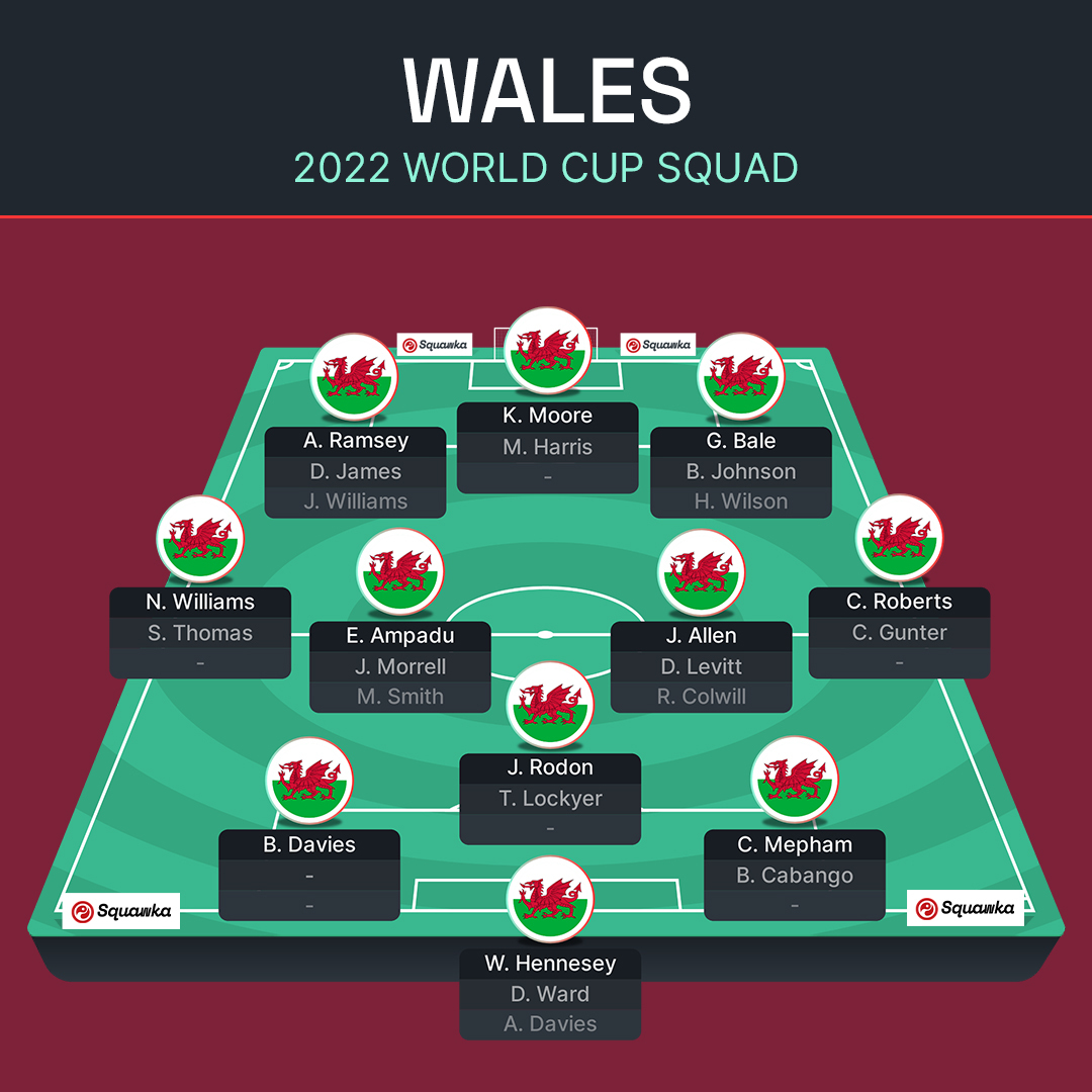 ЧМ-2022: Англия, Иран, США и Уэльс – превью группы B Мундиаля