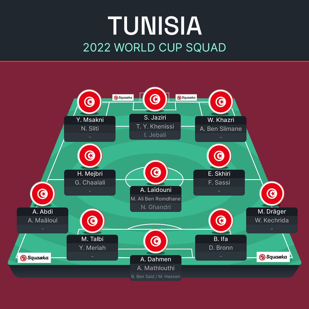 ЧМ-2022: Франция, Австралия, Дания и Тунис – превью группы D Мундиаля