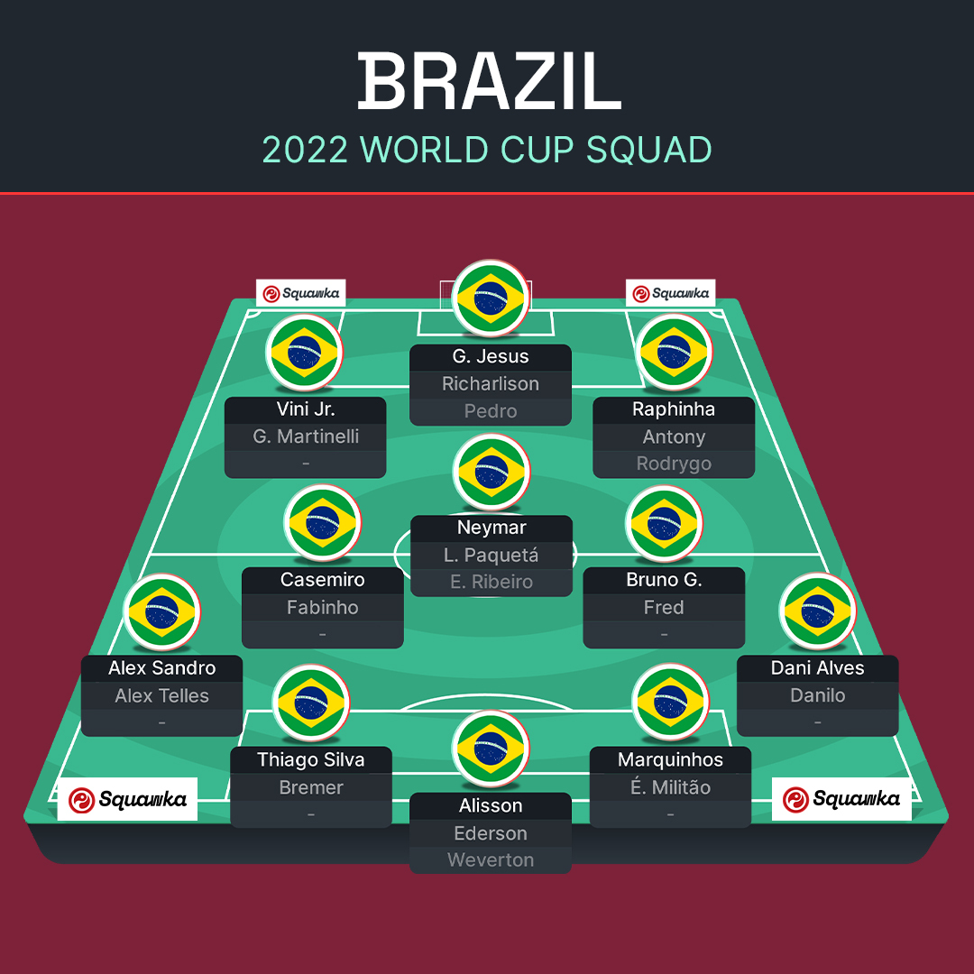 ЧМ-2022: Бразилия, Сербия, Швейцария и Камерун – превью группы G Мундиаля