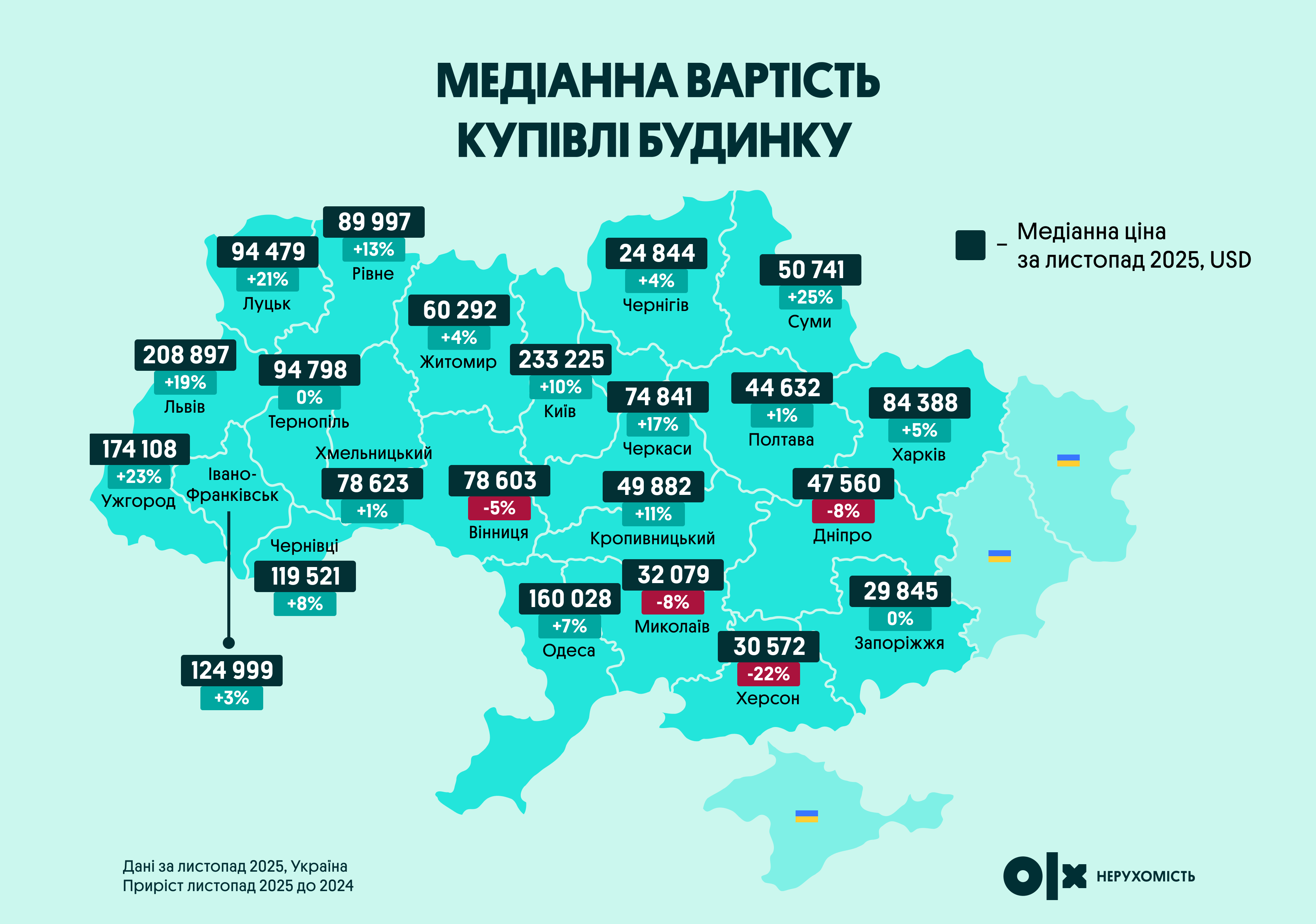 Ринок нерухомості в Україні: яким був 2025-й і чого чекати від цін у 2026 році