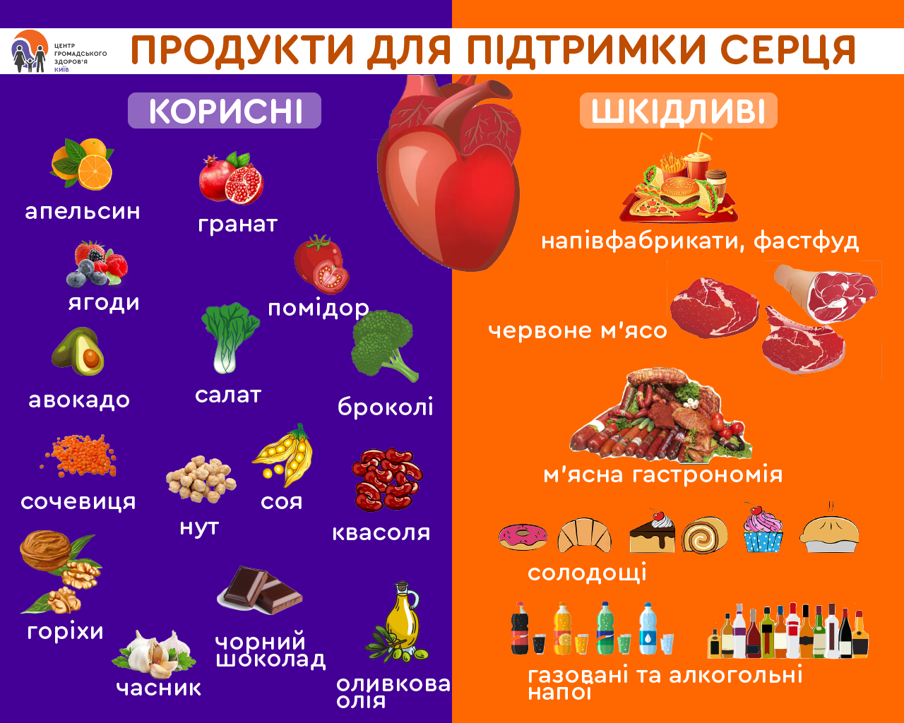 12 звичних продуктів, які категорично не можна їсти при аритмії: застереження від лікаря