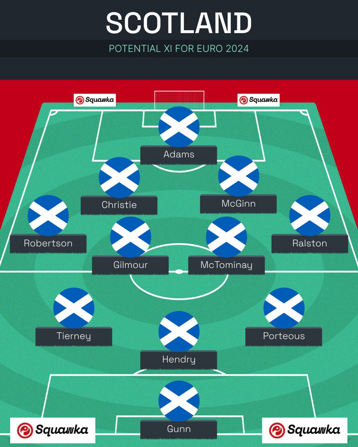 Евро-2024: Германия, Шотландия, Венгрия и Швейцария – превью группы A турнира