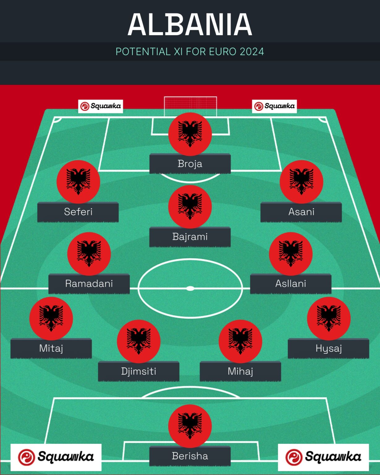 Євро-2024: Іспанія, Хорватія, Італія і Албанія – прев'ю групи B турніру
