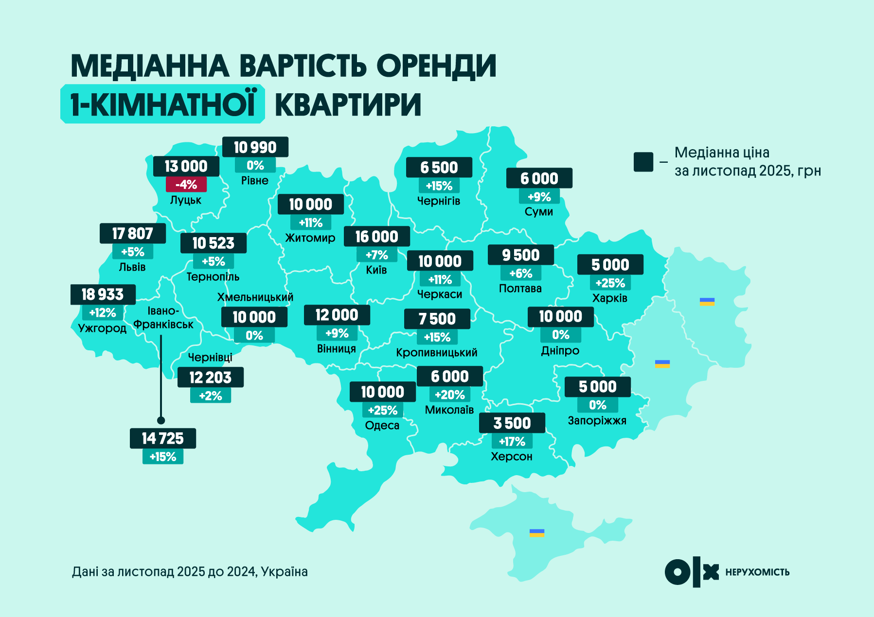 Ринок нерухомості в Україні: яким був 2025-й і чого чекати від цін у 2026 році