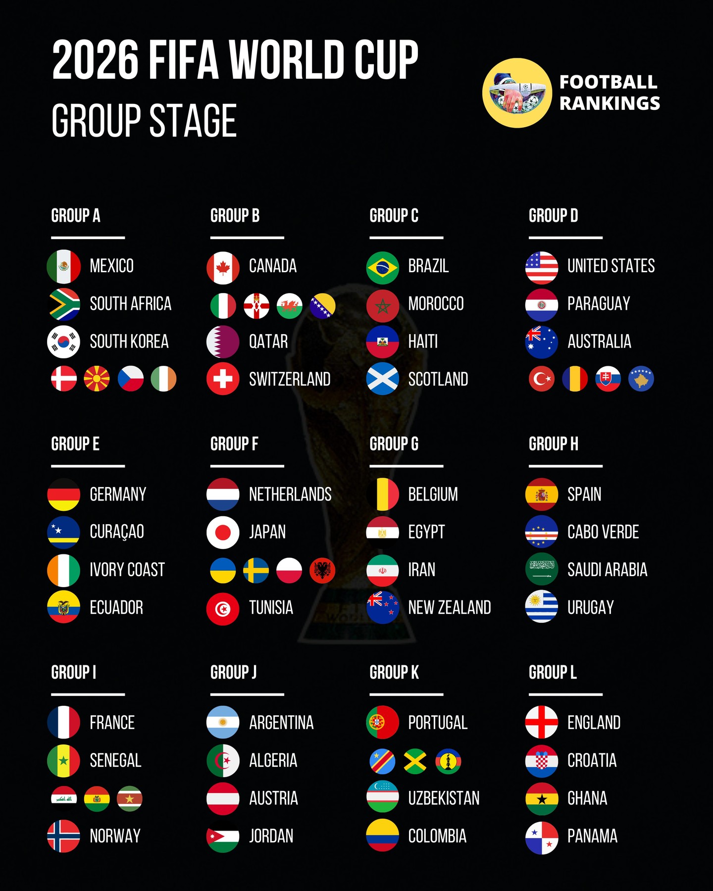 ЧС-2026: повні результати жеребкування