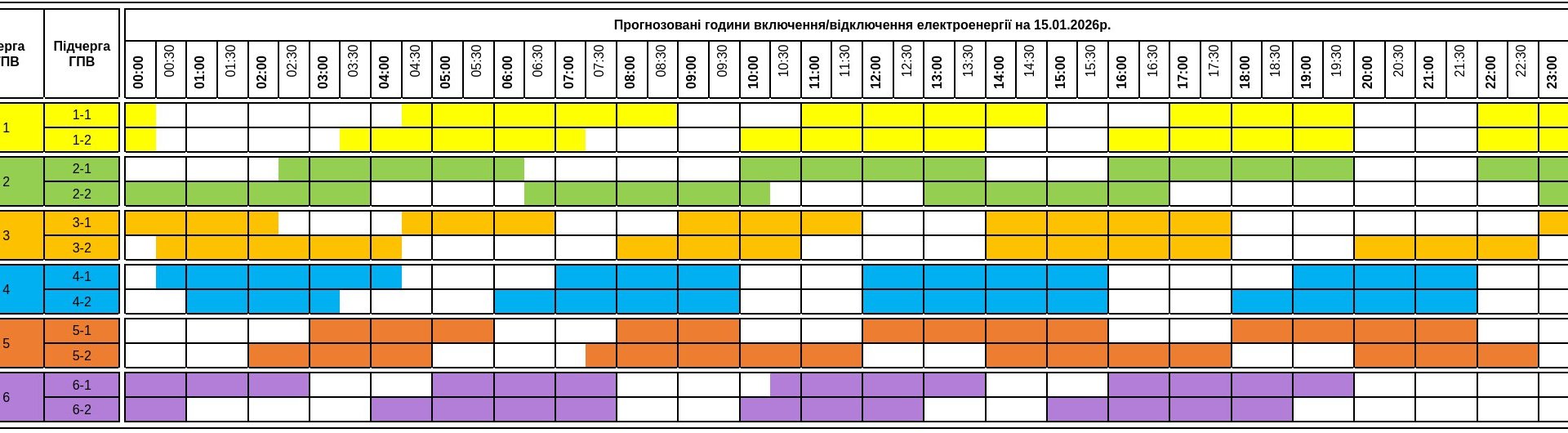 Графіки жорсткіші, а Київ - на аварійних: як сьогодні вимикають світло по всій країні