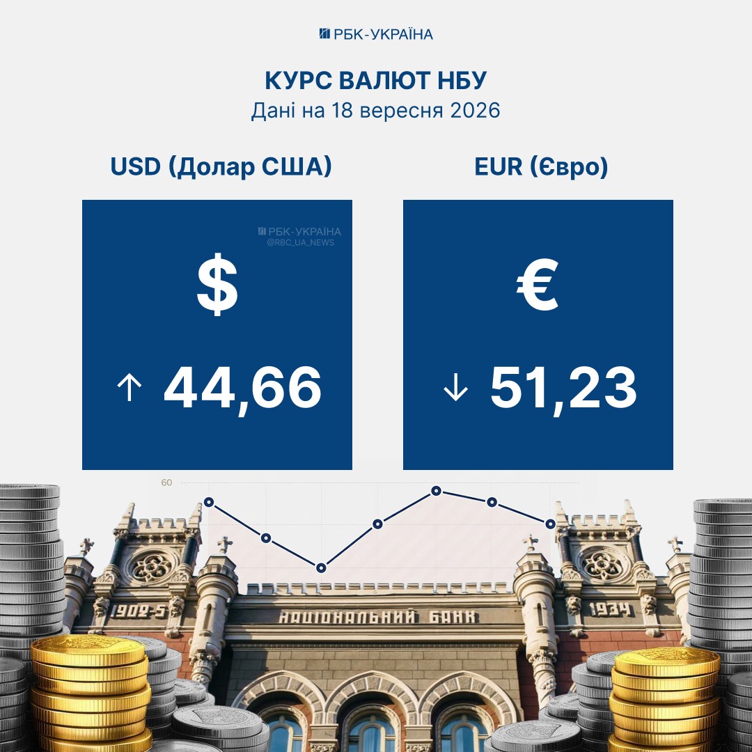 Евро значительно подешевел: курс НБУ на 18 сентября и как работает финансовый мониторинг