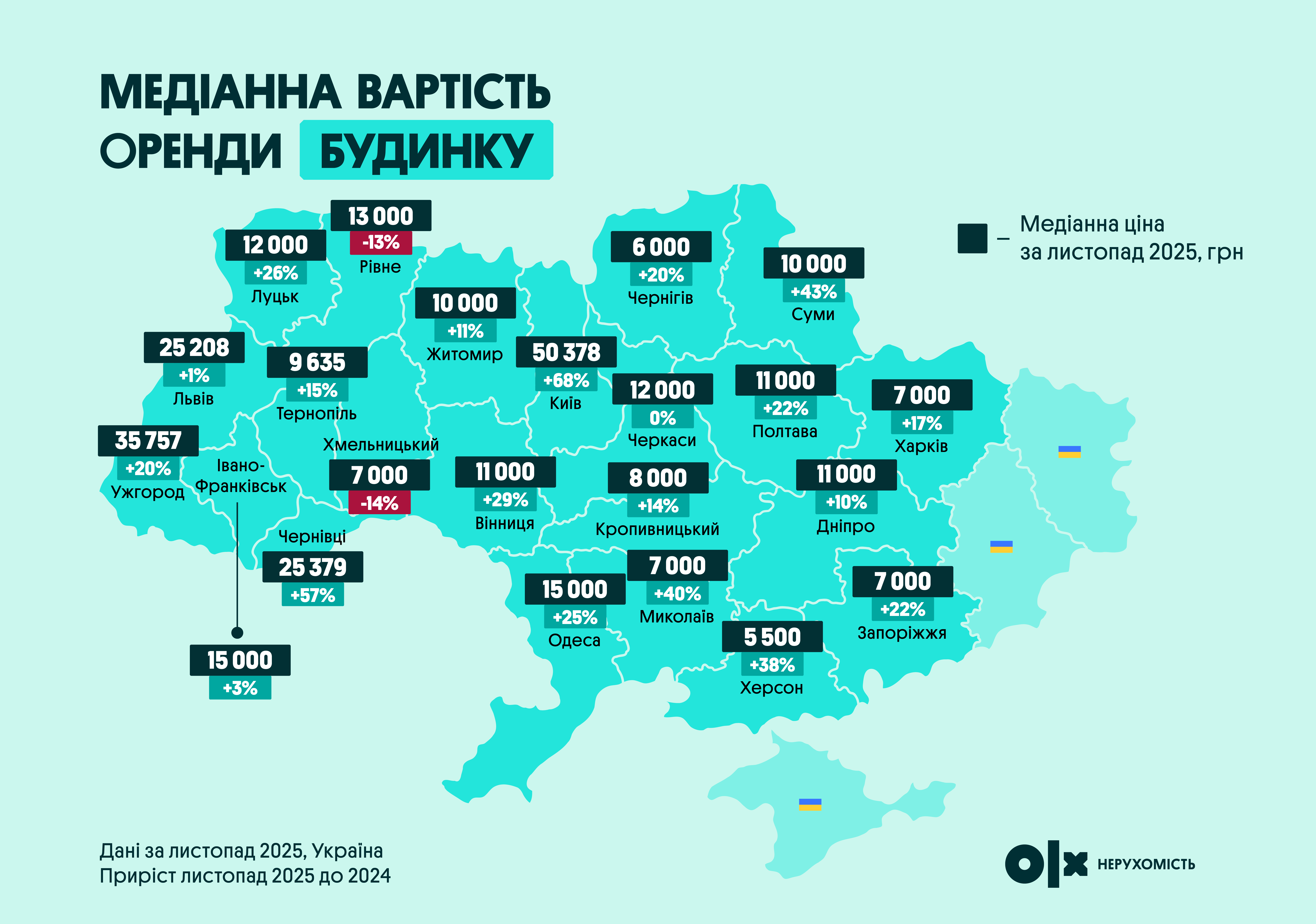 Ринок нерухомості в Україні: яким був 2025-й і чого чекати від цін у 2026 році