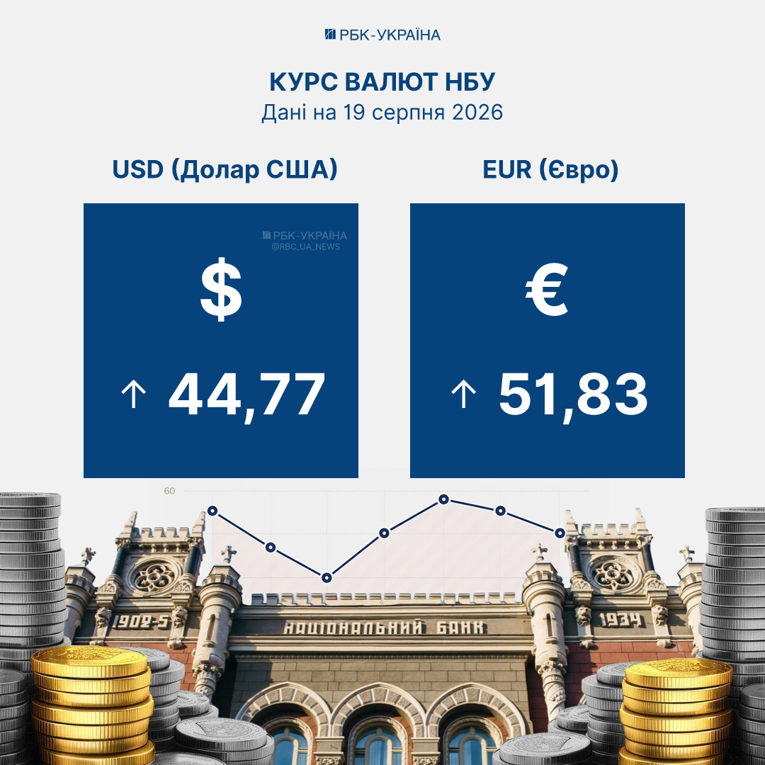Долар і євро зросли: курс валют НБУ на 19 серпня та чим небезпечна висока інфляція