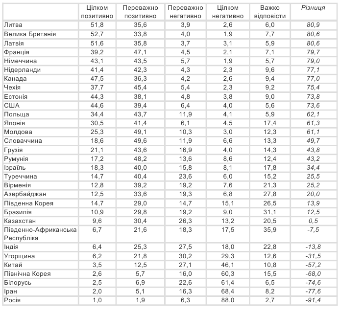 Ще одна країна БРІКС перейшла для українців в категорію ворожих