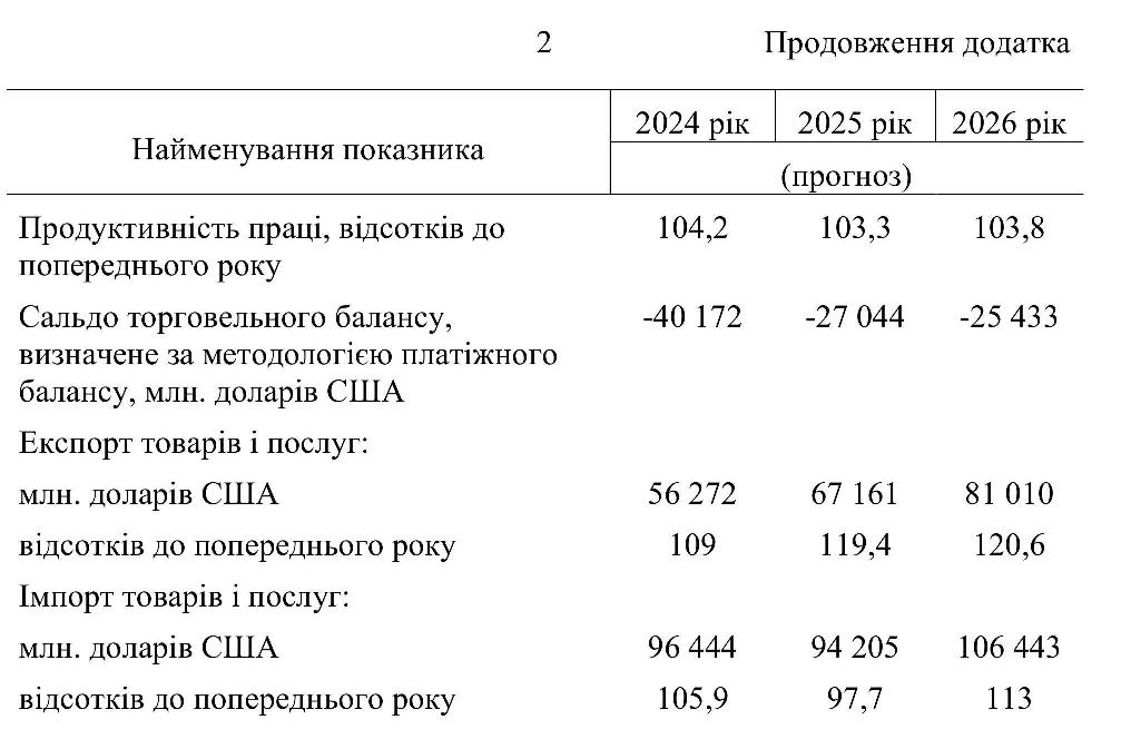 Що буде з економікою України, цінами та зарплатами: прогноз уряду на три роки