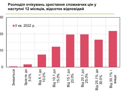 Как вырастут цены в Украине: прогноз руководителей предприятий
