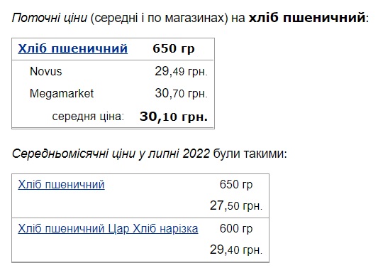 В Україні ціна на хліб побила всі рекорди: скільки він зараз коштує