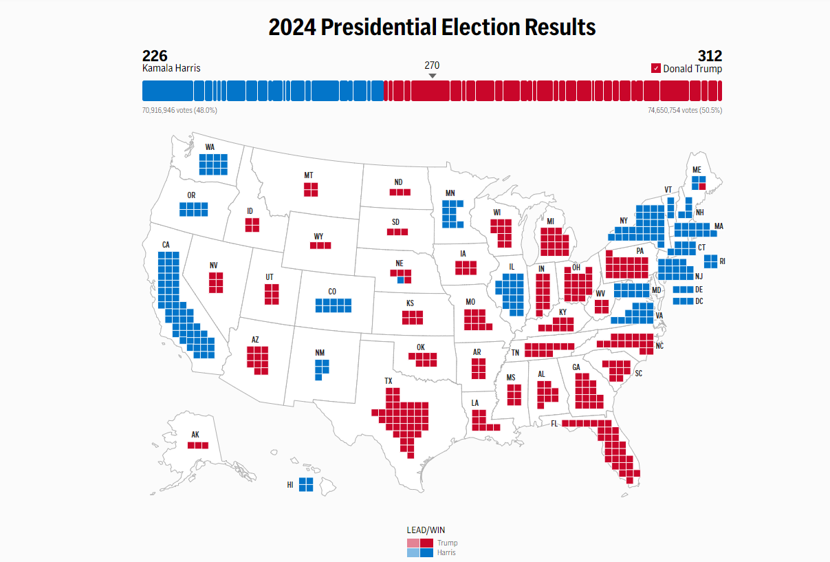 Трамп побеждает во всех "шатких" штатах