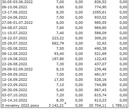 Ситуація на валютному ринку стабілізувалася: НБУ продав 600 млн доларів