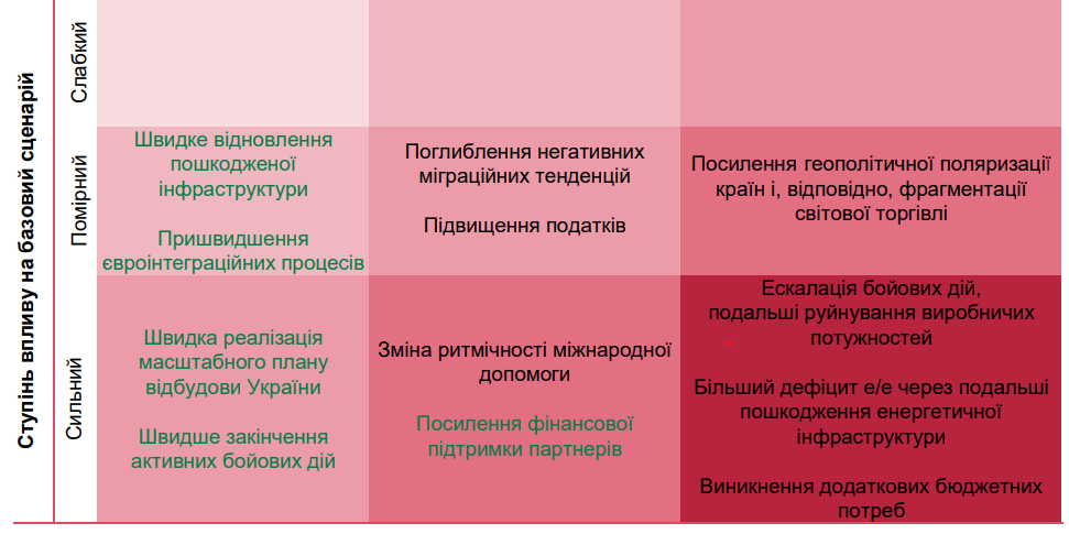Бюджету Украины могут понадобиться деньги: НБУ оценил риски повышения налогов