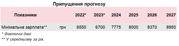 Минимальная зарплата в Украине пока заморожена: когда ждать повышения
