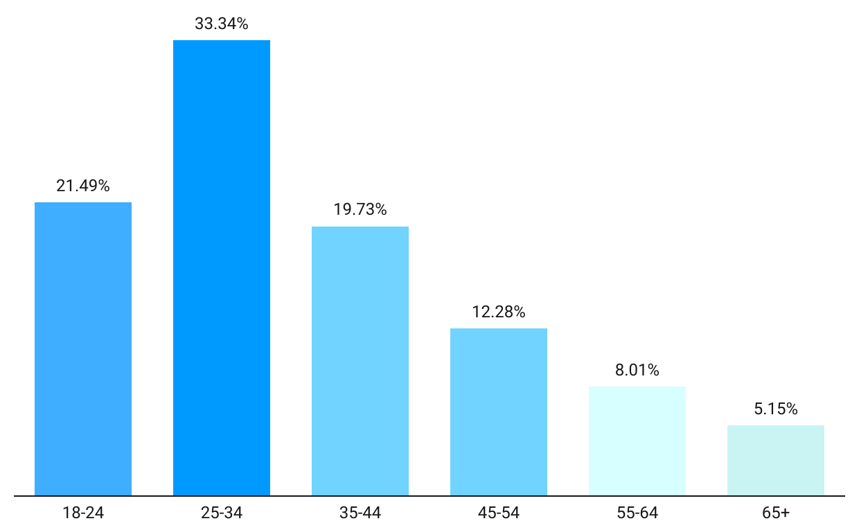 Популярний в Україні месенджер закривається назавжди після 20 років роботи