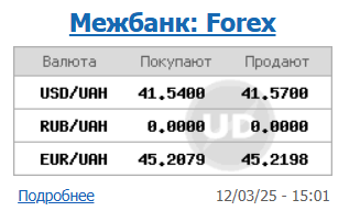 Курс доллара растет третий день подряд
