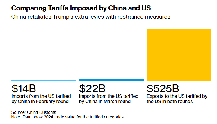 Трамп анонсировал визит Си Цзиньпина в Вашингтон на фоне торговой войны